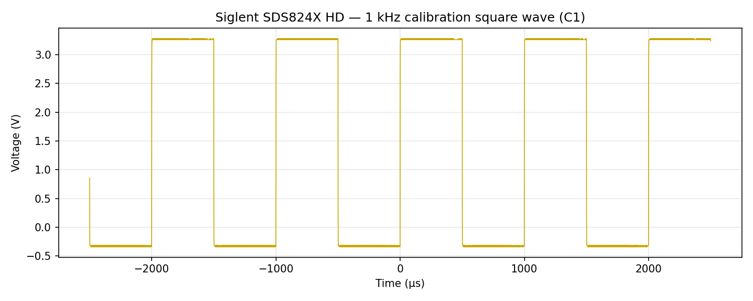 Real 1 kHz calibration square wave